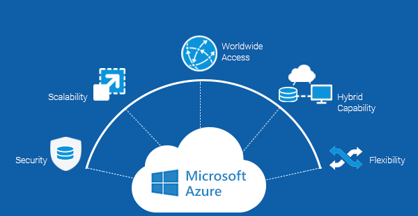 Microsoft Azure — A Scalable Cloud Strategy for 2025