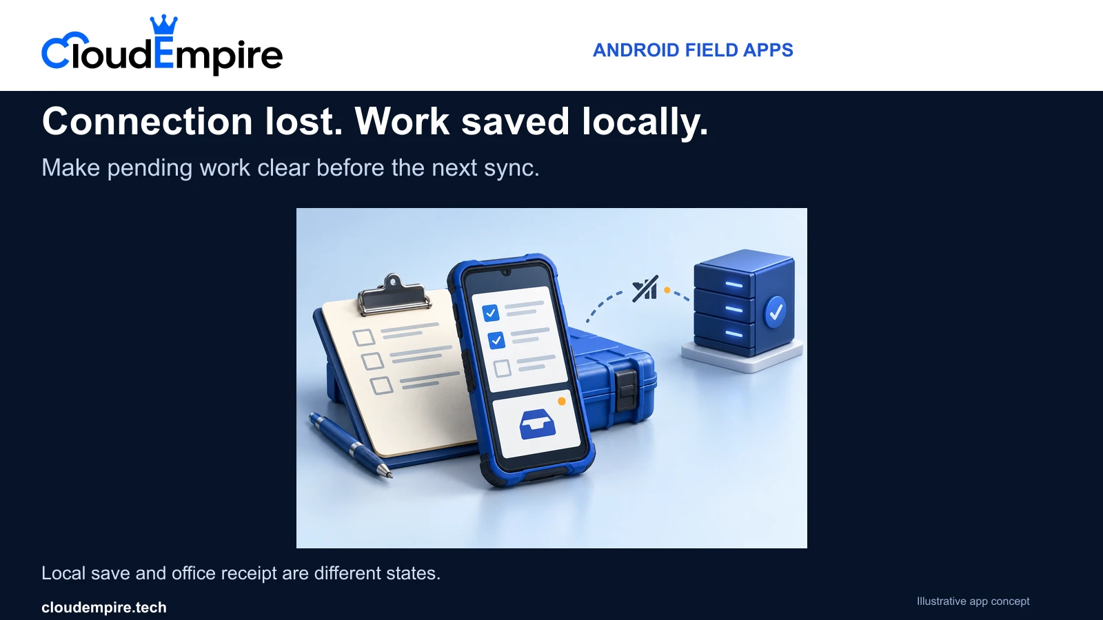 CloudEmpire field-work concept showing an Android-style phone with a locally saved checklist, an inspection clipboard and a separate office server across an interrupted connection.
