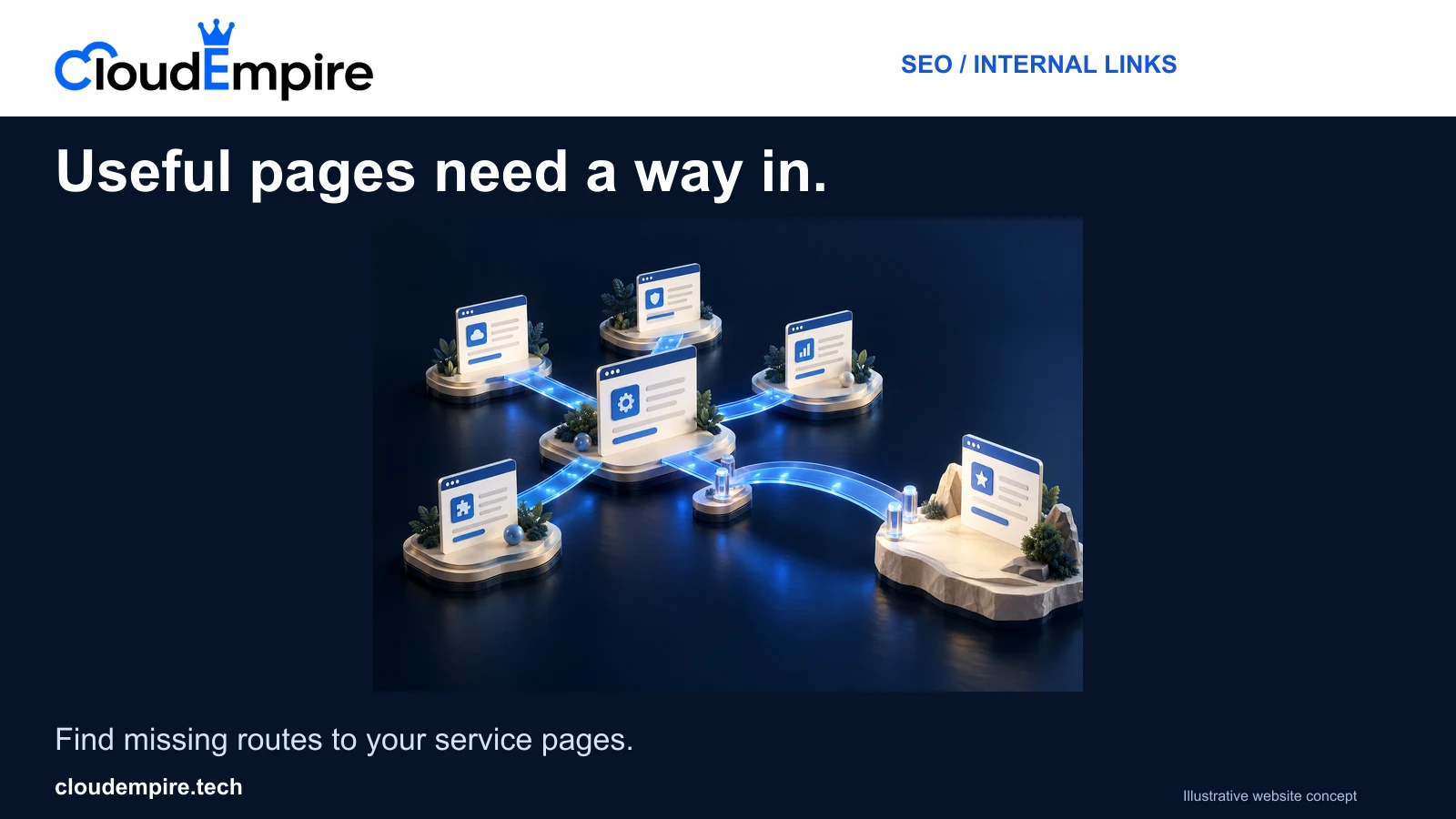 CloudEmpire illustration of connected service-page panels and a blue bridge reaching an isolated page, representing useful internal links.