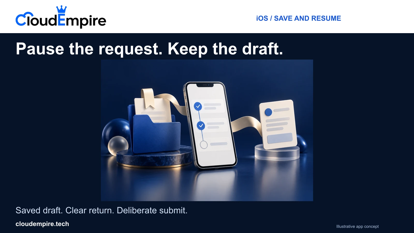 CloudEmpire illustration of an iPhone service-request draft beside a bookmarked folder and a review card, representing saving unfinished work and returning to review.